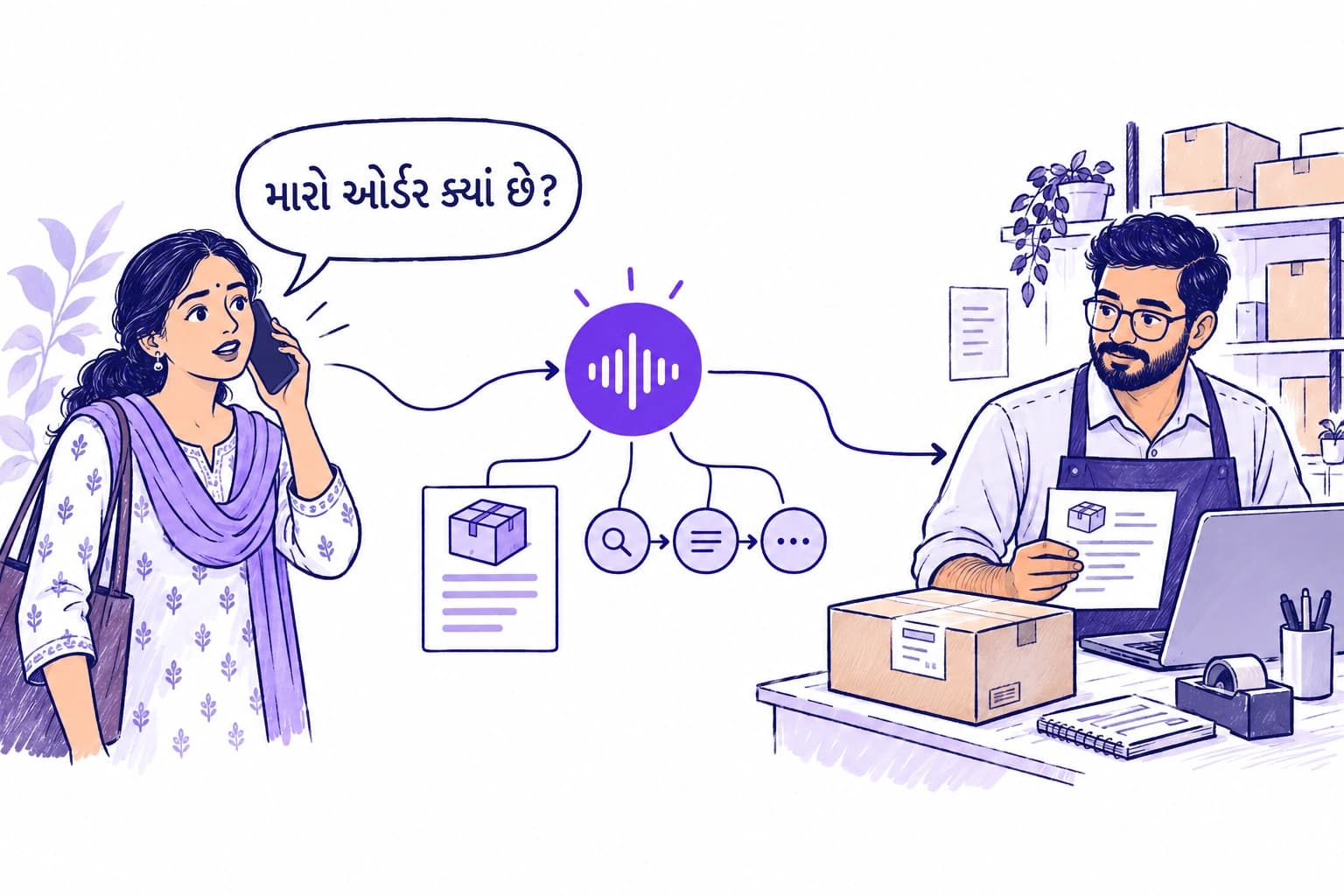 A caller asks in Gujarati where her order is. A voice agent gathers order context and passes it to the retailer.